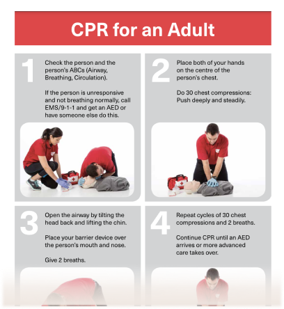 CPR for an Adult