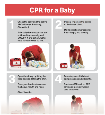 CPR for a Baby