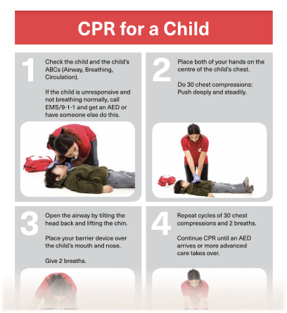 CPR for a Child