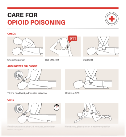 Care for Opioid Poisoning