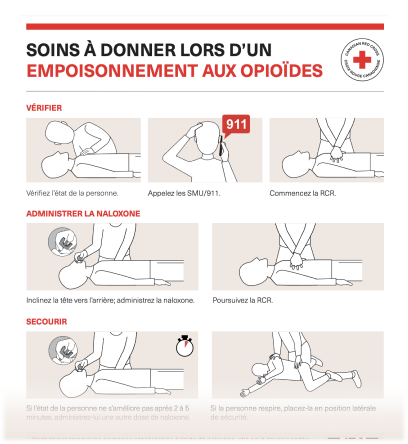 Care for Opioid Poisoning