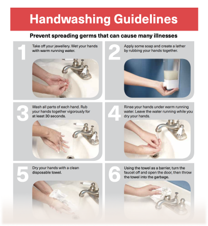 Handwashing Guidelines