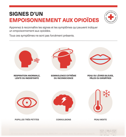 Singns of Opioid Poisoning
