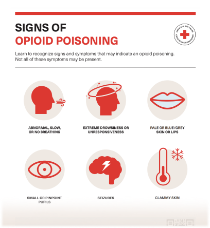 Signs of Opioid Poisoning